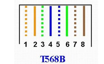 网络连接器：RJ45接口简介与应用