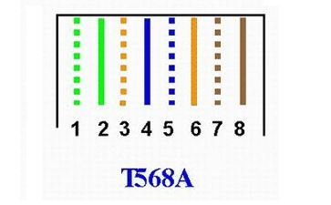 网络连接器：RJ45接口简介与应用